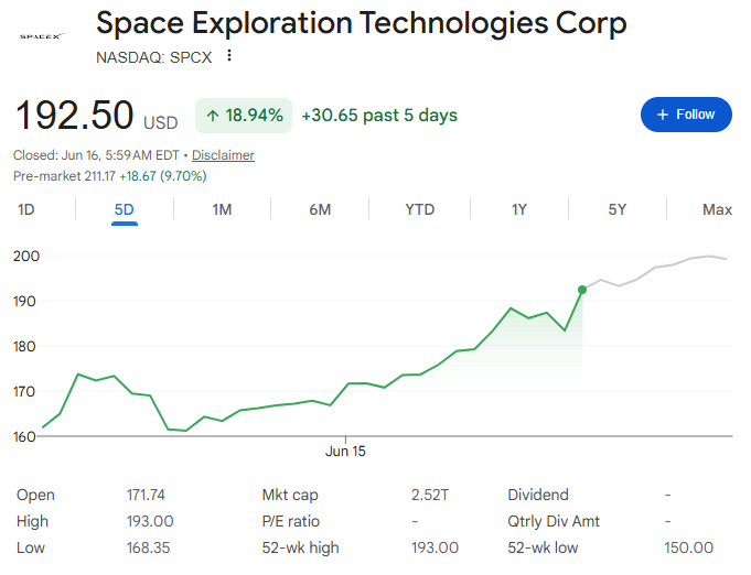 スペースX株価
