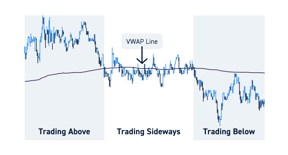 VWAPとは