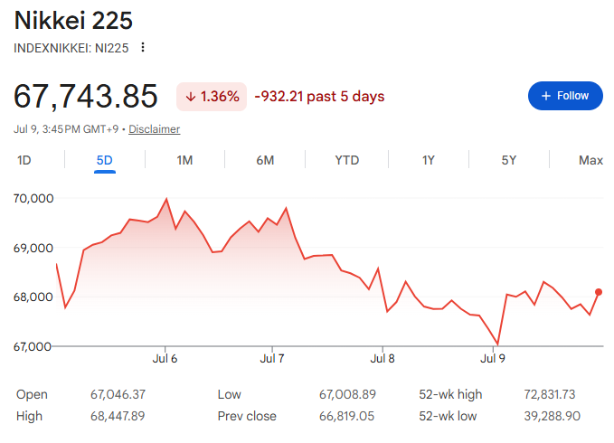 日経平均株価【7月9日】