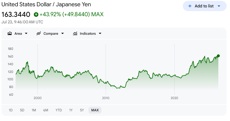 ドル円